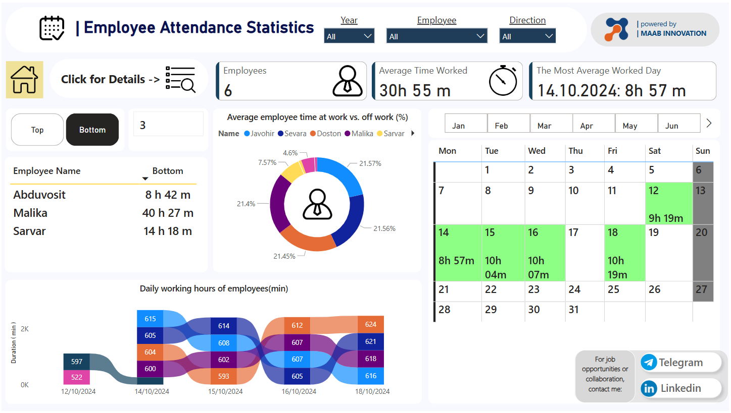 Employee Attendance Dashboard