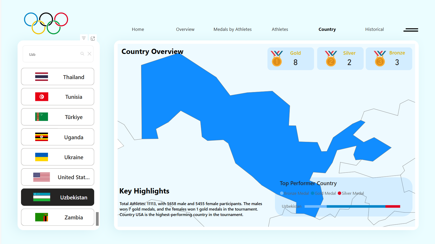 Paris 2024 Olympics Dashboard