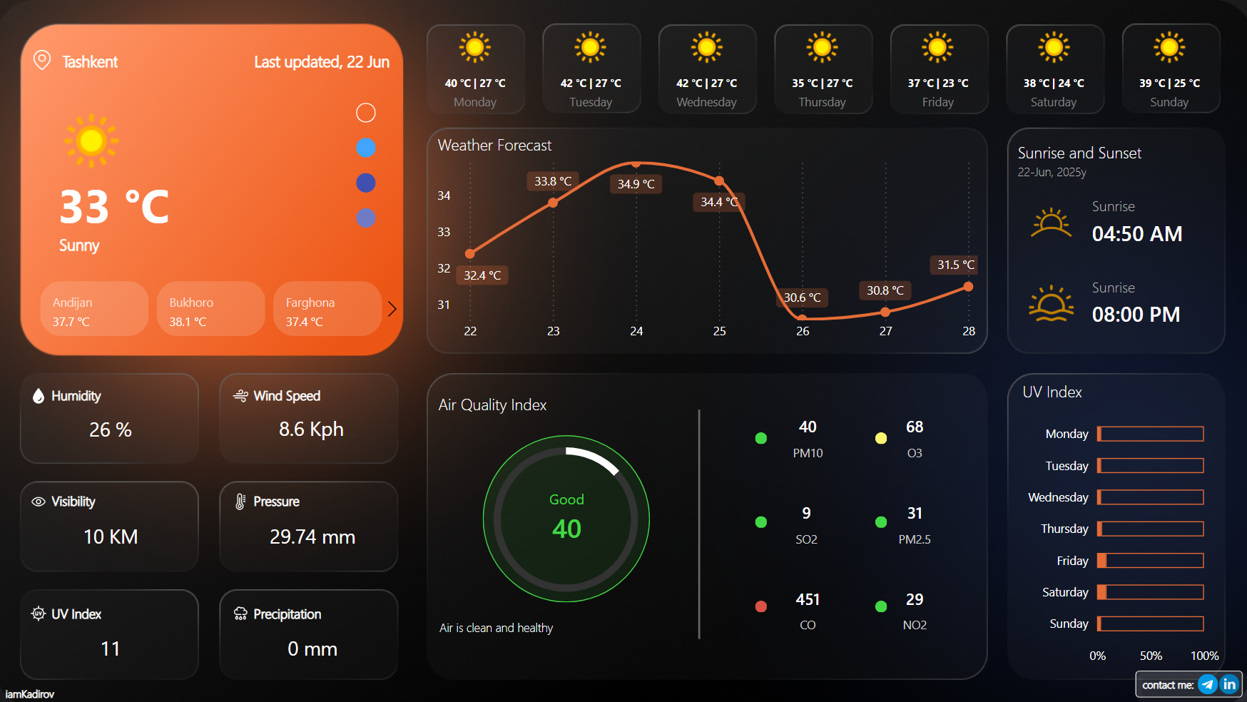 Live Weather & AQI Dashboard